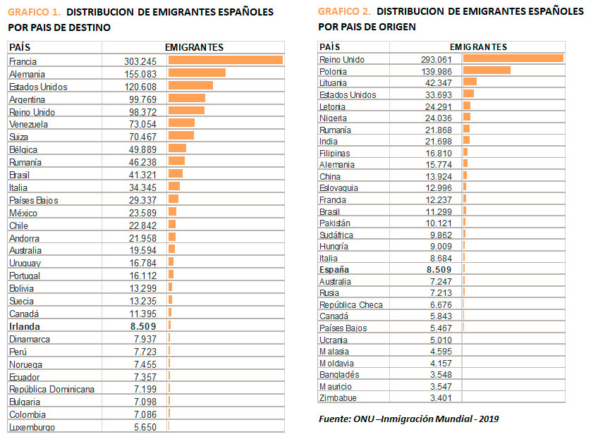 grafico1 1
