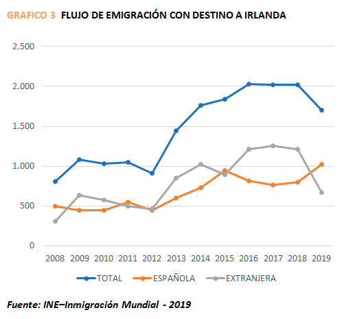 grafico1 2