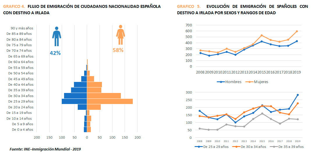 grafico1 3 1