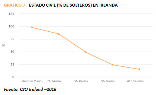 gráfico1 7