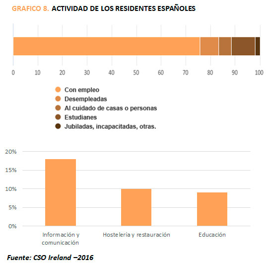 gráfico1 8