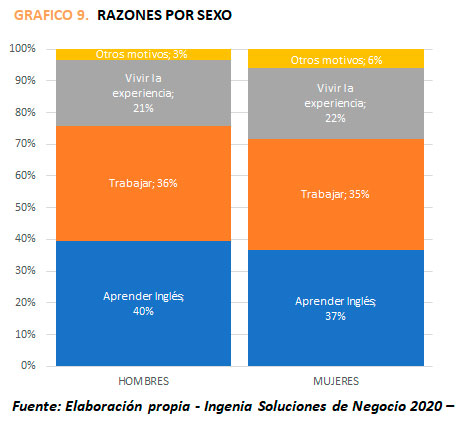 grafico2 1