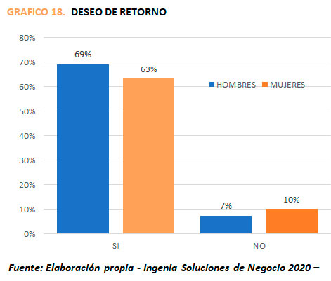 grafico2 11