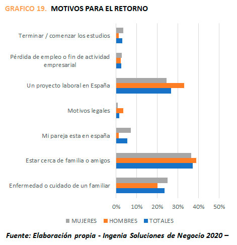 grafico2 12