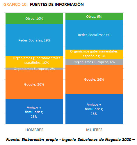 grafico2 2