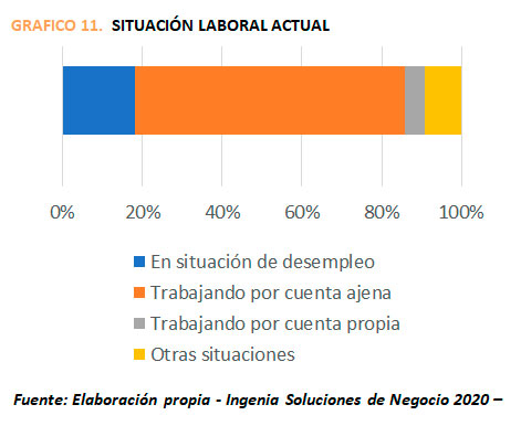 grafico2 3