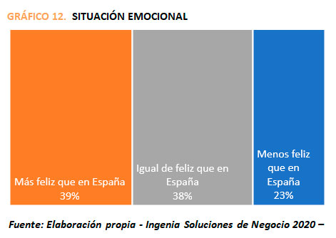 grafico2 4