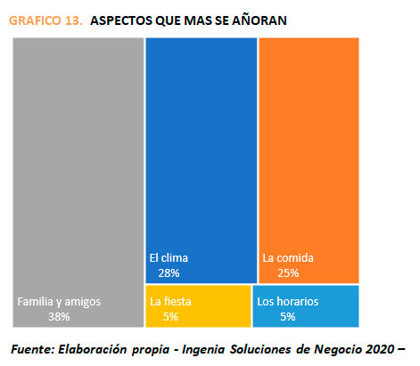 grafico2 5