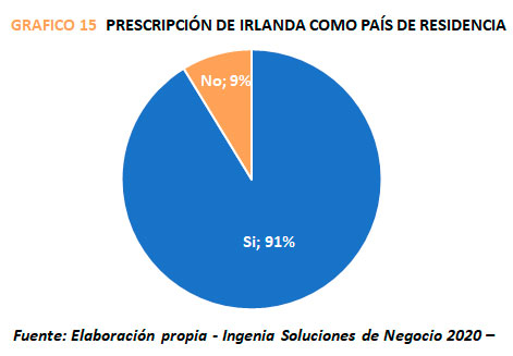 grafico2 7