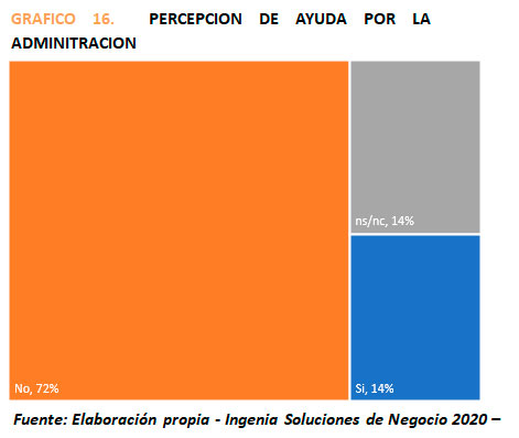 grafico2 8