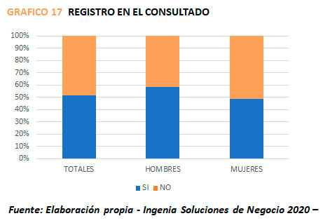grafico2 9